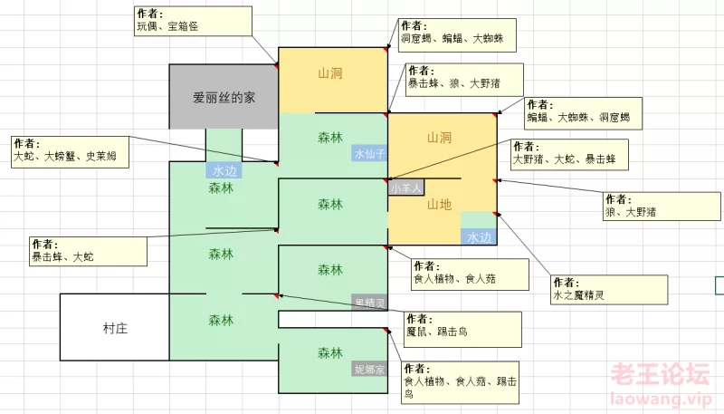 简略地图